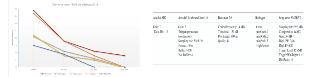 graphe et réglages proposés par Adams et al., 2012.