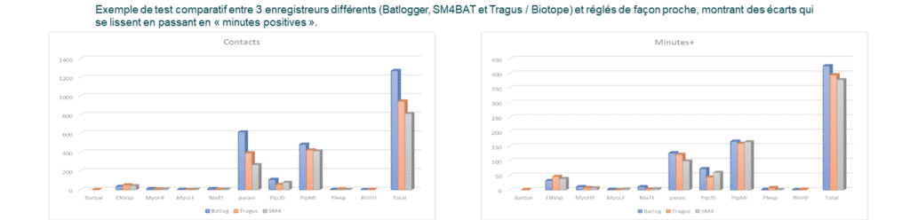 Comparatif d'enregistreurs