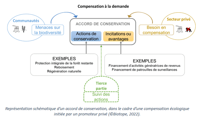 Compensation à la demande Guinée