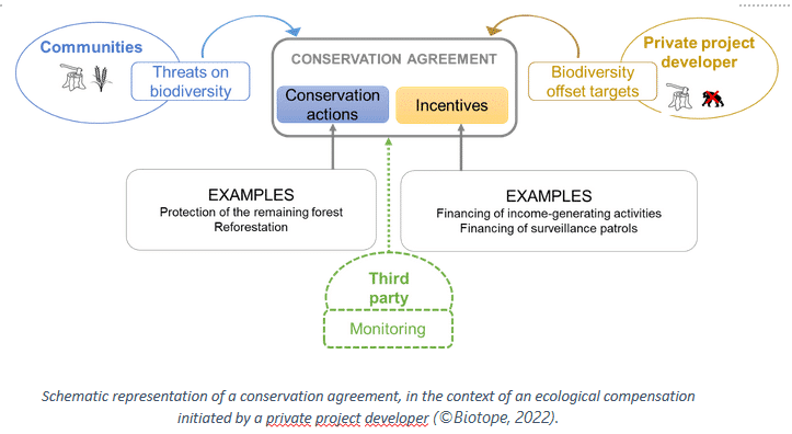 conservation_agreement_ecological_compensation